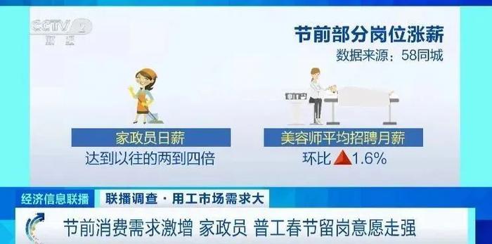 “一天能挣上千元”！春节前日薪翻倍，家政行业为何如此火爆？